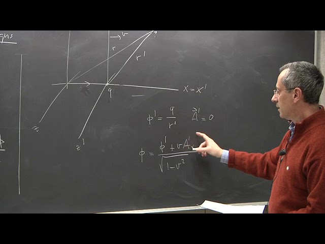 Advanced Electromagnetism - Lecture 14 of 15