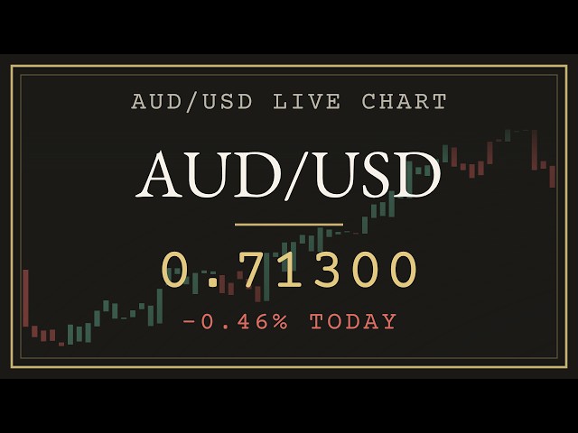 AUD/USD Live Chart 24/5 Aussie Dollar Forex + Lofi Radio | Trend & Trailing Stop