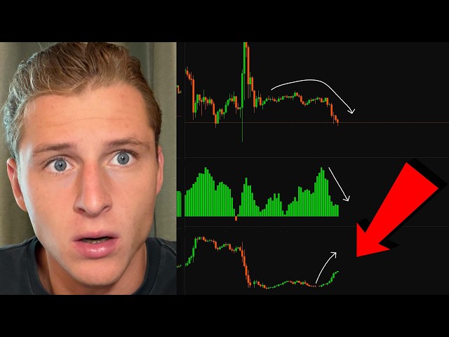 BITCOIN IS SETTING THE PERFECT TRAP...