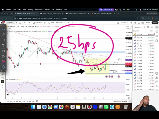GOLD XAUUSD Trading Strategy TODAY 16 SEP | XAUUSD Analysis TODAY 16 SEP | GOLD Forecast TODAY