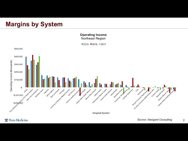 Ralph Muller MA - "Improving Value for Patients in US Health Care" 11/4/18