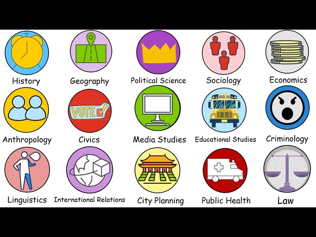 Every Type of Social Studies Explained in 12 minutes.