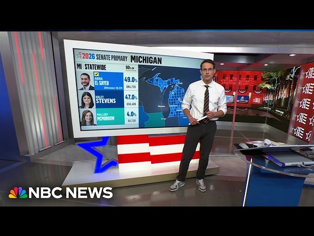 Abdul El-Sayed wins Michigan’s Democratic Senate primary, NBC News projects
