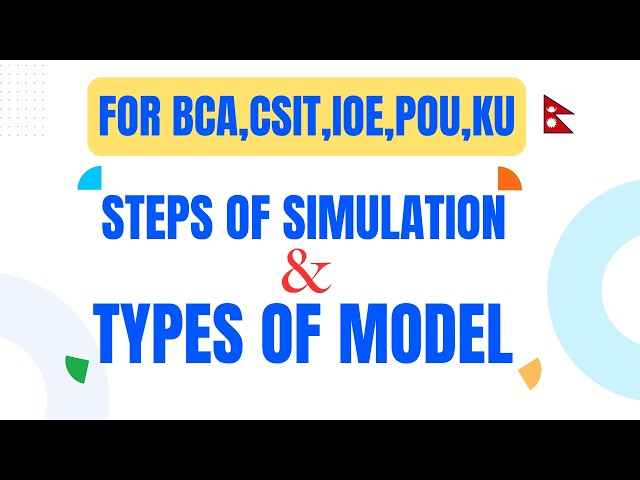 Steps in Simulation Study | Types of Modeling | Complete Process Explained | Educationify