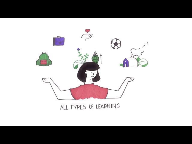 YOCOMO - What is a Competence-based Approach for Professional Development?