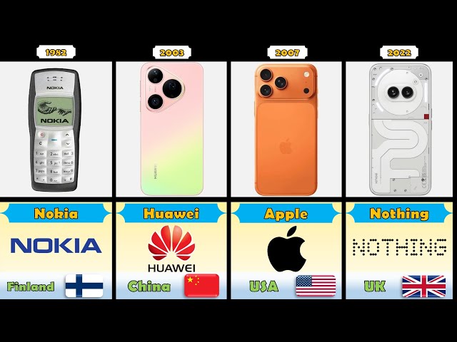Where Are the World's Biggest Phone Brands From?