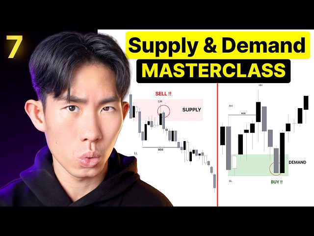 Market Mechanics Ep 7: Institutional Supply & Demand Zones