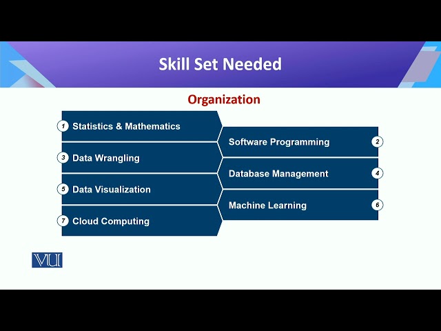 What is Data Science: Skill Set Needed | Introduction to Data Science | CS442_Topic007