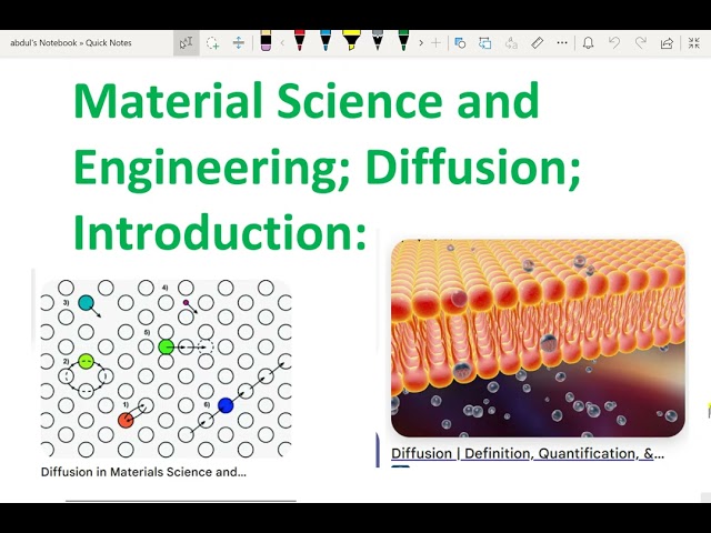 Materials Science and Engineering; Diffusion; Introduction:- 22. #diffusion #materialscience
