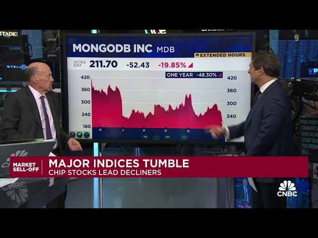Cramer's Mad Dash: MongoDB