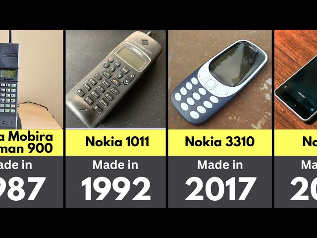 Nokia Mobile Phone Evolution (1982–2023) | 30 Iconic Nokia Phones Through Time