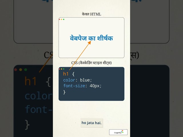 What is CSS?