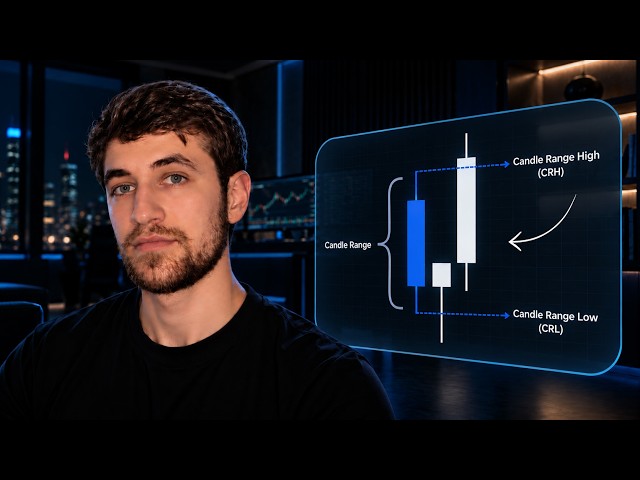 The Candle Range Theory Strategy Explained