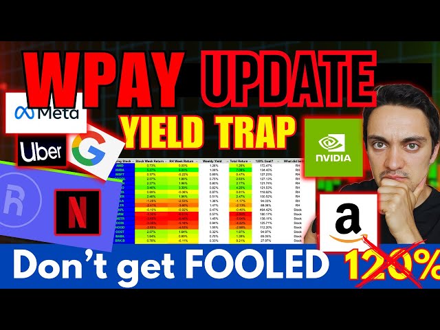 RoundHill's WPAY ETF Weekly Update: Yield Is Good, But Be Careful of Swaps