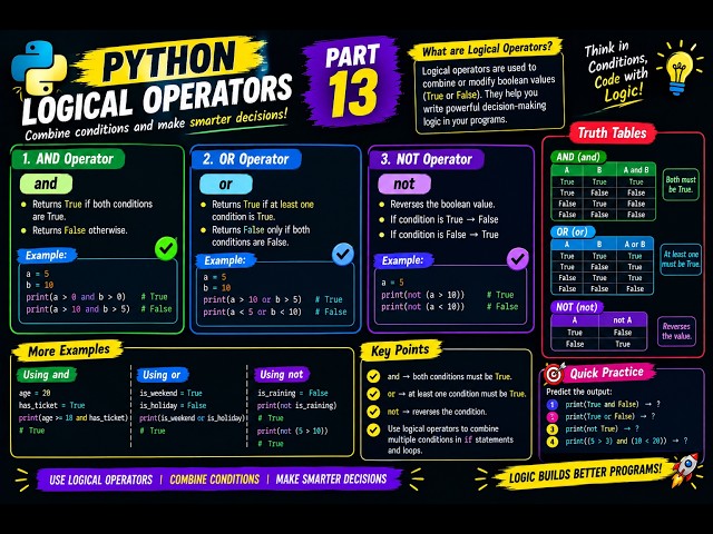 Python Logical Operators | AND, OR, NOT Explained with Examples | Part 13 @DataTellsTheStory #ai