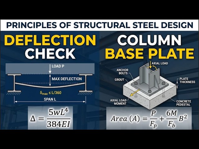 Principles of Structural Steel Design - Deflection Check & Column Base Plate Design