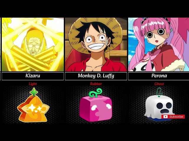 All One Piece Devil Fruits In Blox Fruits [UPDATE 30]