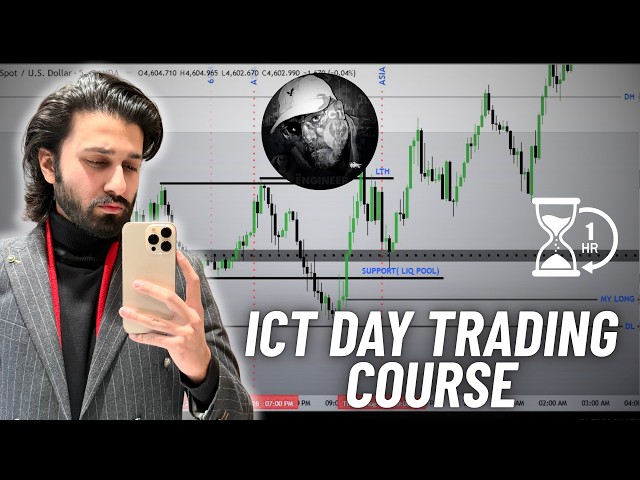 ICT Complete DAY TRADING Course in 1 Hour - HINDI/URDU