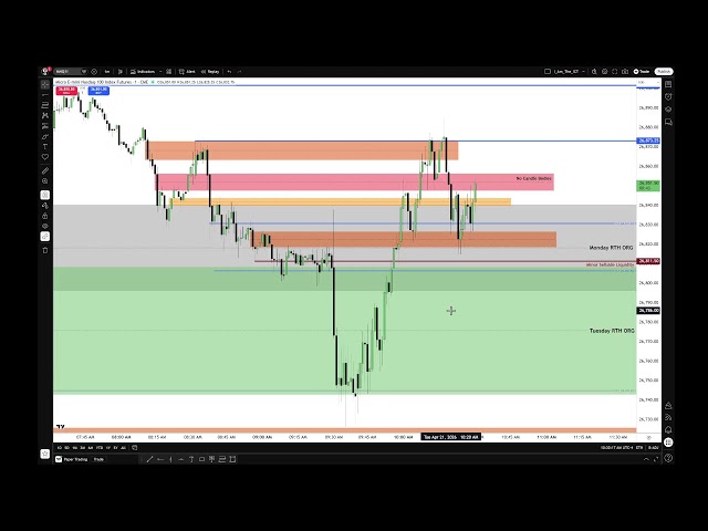ICT 2026 Low Probability Tape-reading \ April 21, 2026