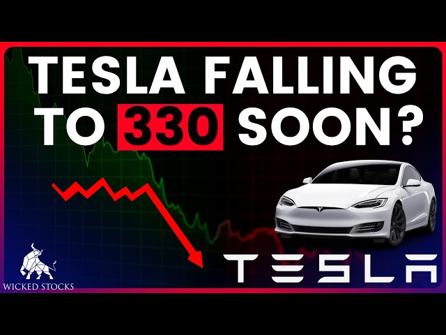 Tesla Stock Price Analysis | Top $TSLA Levels To Watch for September 16th, 2026