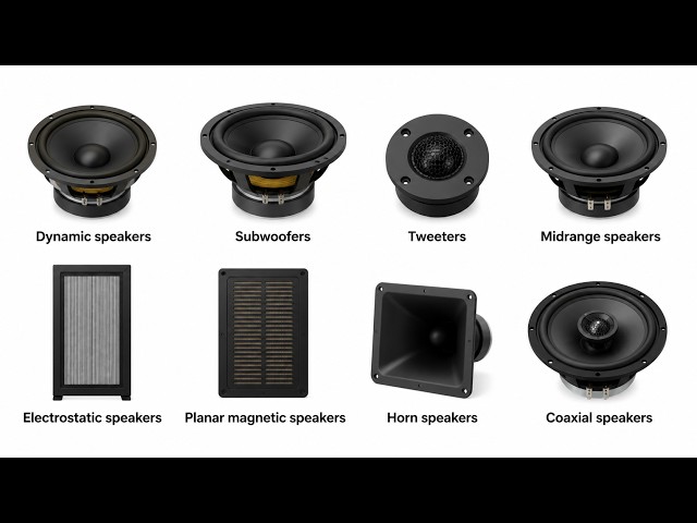 Every Type of Speaker Explained! (From Subwoofers to Electrostatic)