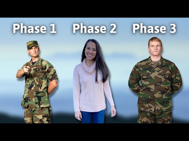 Tech School Phases (Rules and Restrictions)