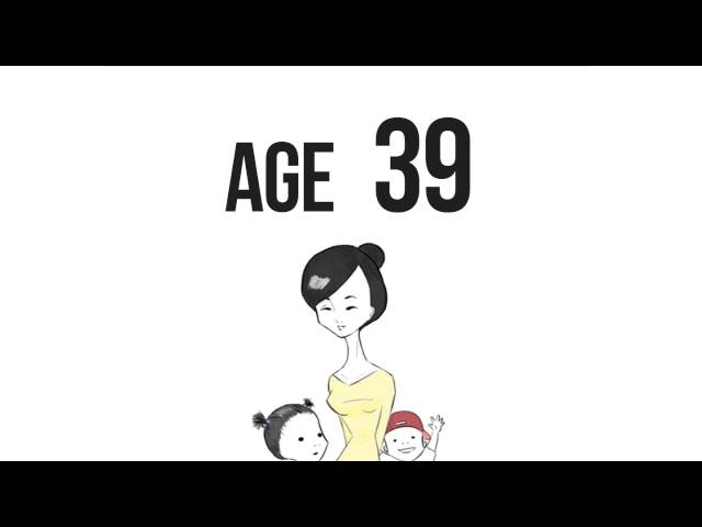 Average Asian Women Aging Process