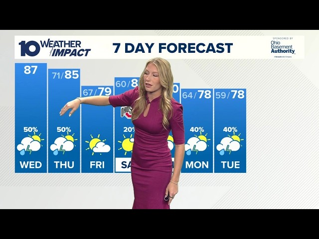 Columbus, Ohio weather forecast for Sept. 16, 2026 | Showers and storms possible for Wednesday