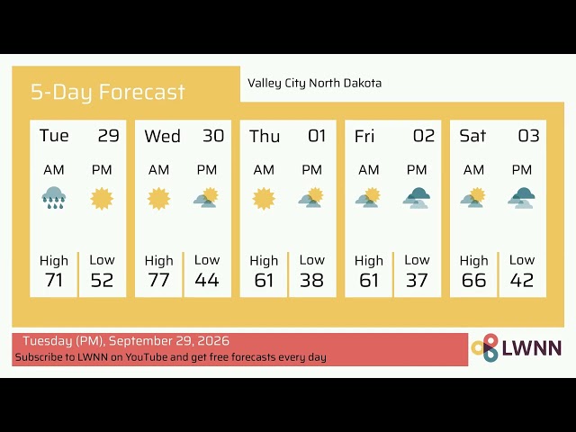 Weather in Valley City North Dakota - Tuesday, Sep 29, 2026