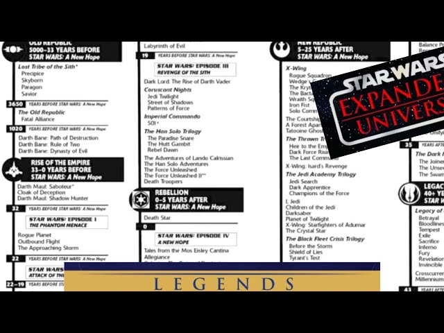 Star Wars EU/Legends– Organizing novels & Comics Together in One Timeline 
