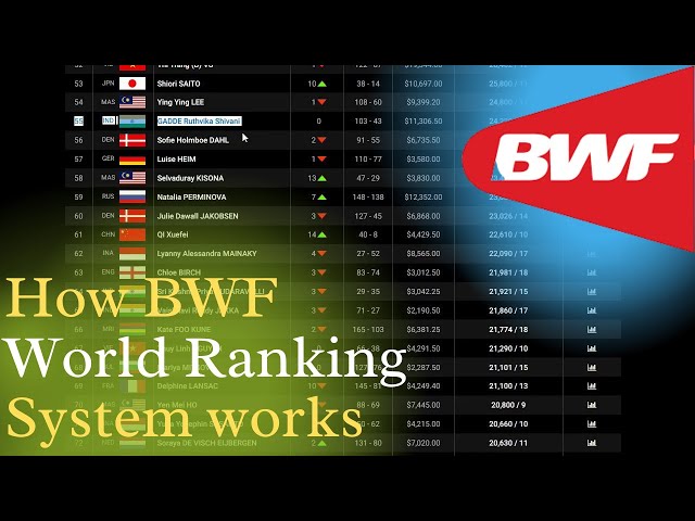 How BWF ranking system works