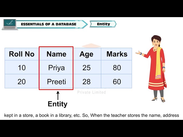 MS ACCESS-AN INTRODUCTION    CLASS-8