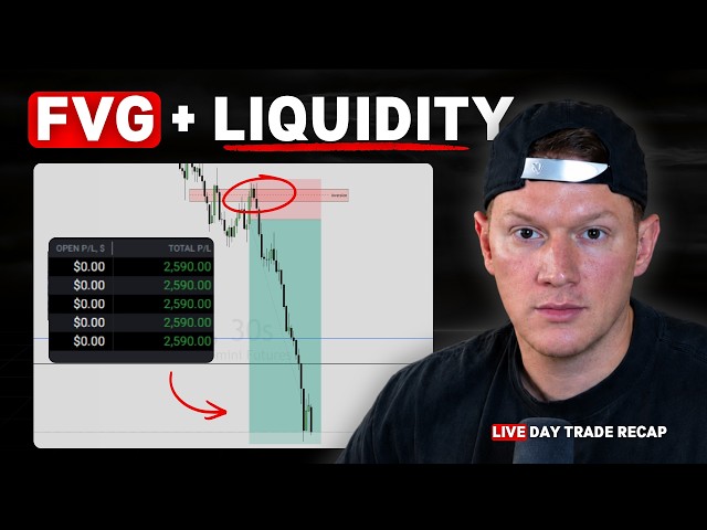 How to Use FVG and Liquidity While Trading