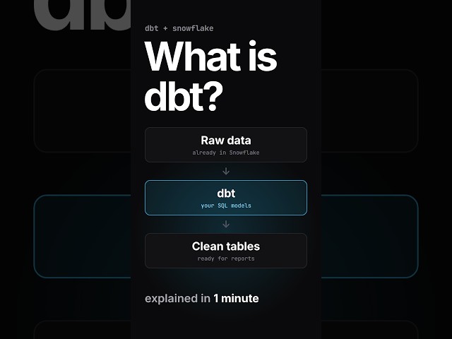 What is dbt? Explained Simply in 1 Minute (Snowflake + dbt)