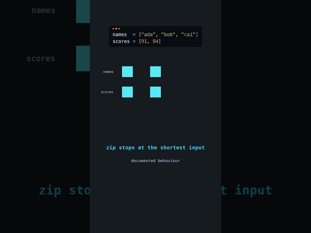 zip() Silently Deleted Your Data