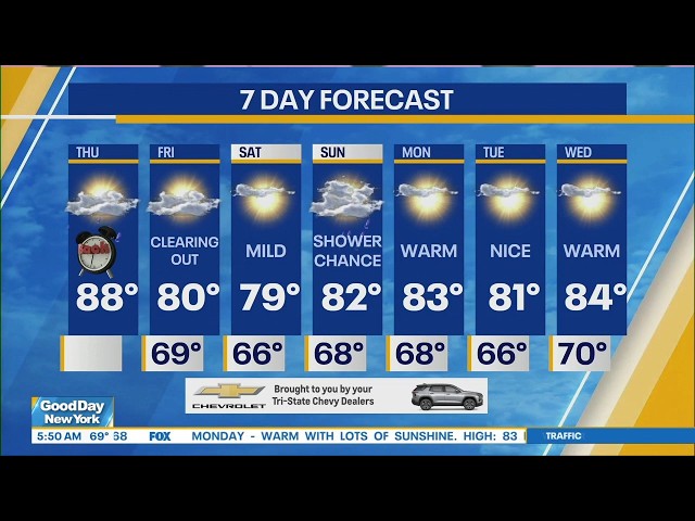 NYC Weather Forecast: September 10, 2026
