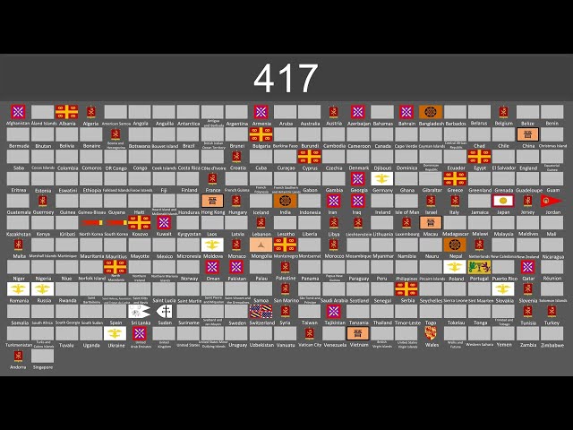 Evolution of The World 13.7BC-10000