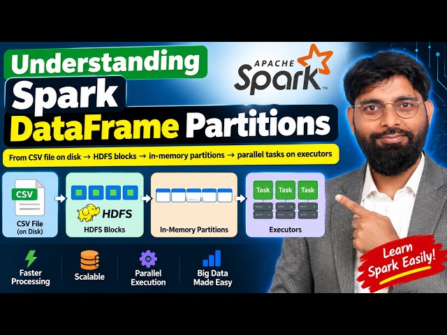 Spark DataFrame Partitions Explained | HDFS Blocks → In-Memory Partitions → Executors