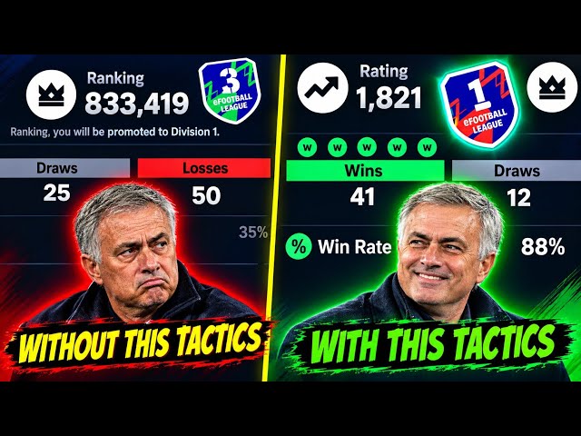 Perfect 4-2-1-3 🥵 Long Ball Counter Best Formation eFootball 2027 🔥 | J. Mourinho Long Ball Counter