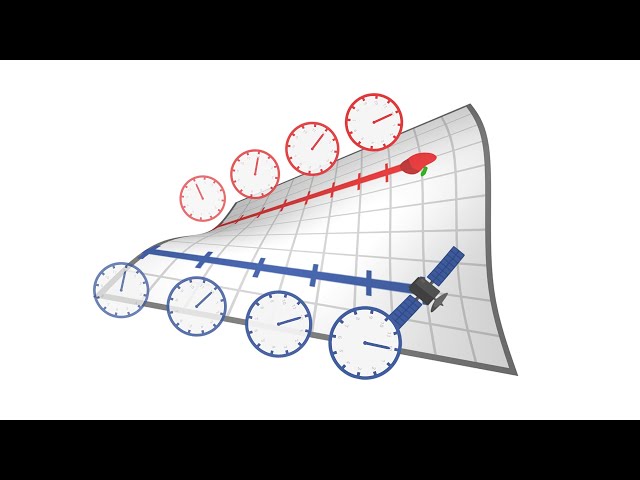 Visualizing Time Dilation