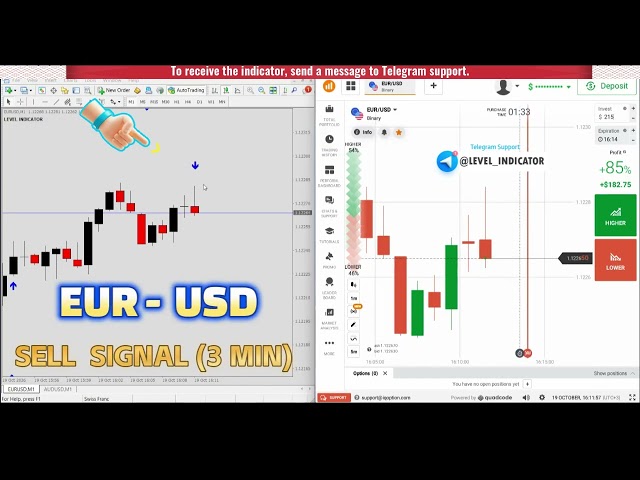 Indicator for Forex -Binary options Trading | Non Repaint Indicator MT4 | 90% Strategy for Beginners