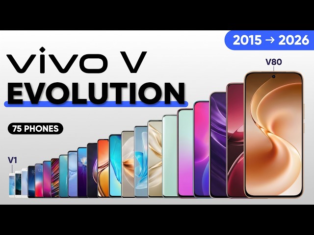 vivo V1 to V80 | Complete Evolution of the vivo V Series (2015–2026)