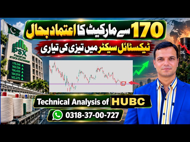 18-09-06 |PSX Regains Confidence Above 170 | Textile Sector Ready for a Rally? | HUBC Analysis