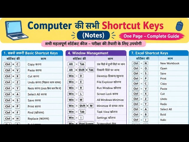 Computer Shortcut Keys for Super TET Exam #stet #computer