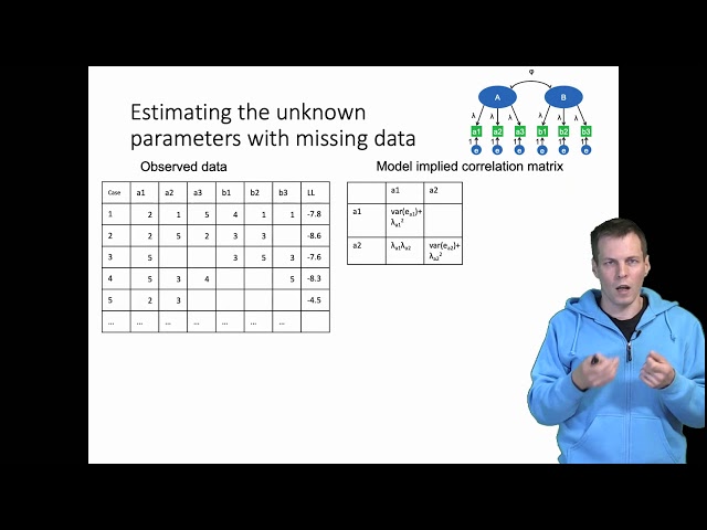 Full information maximum likelihood (FIML)