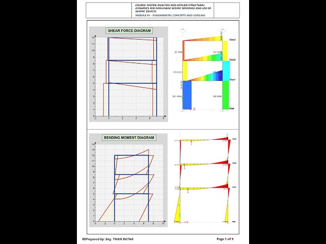 Frame Stiffness Analysis: SAP2000 vs Mathcad