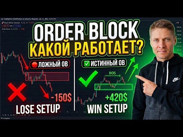 Order Block. The Most Detailed Breakdown