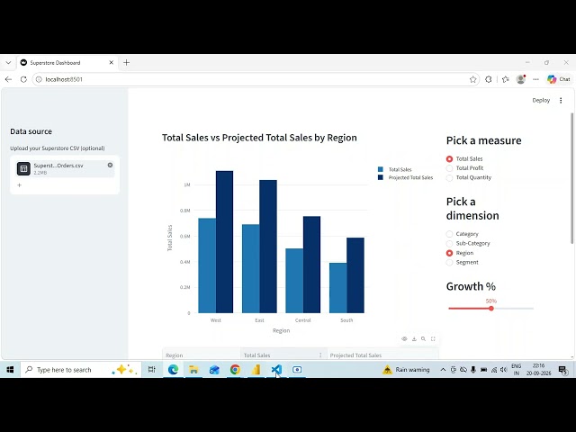 Power BI Parameters Recreated in Python | Range, Field Parameters Growth % | Interactive Dashboard