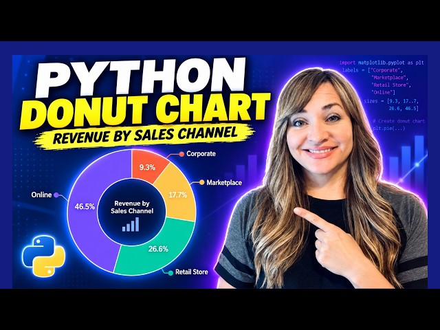 Create a Donut Chart in Python | Analyze Revenue by Sales Channel