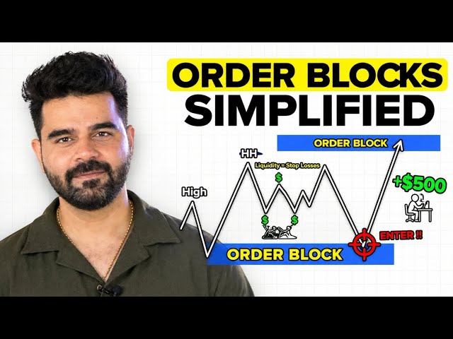 Order Block Explained: Trade like Smart Money